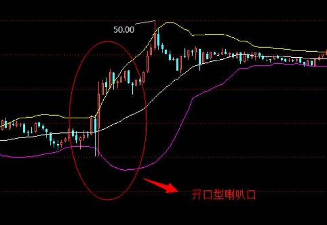 20年老股民的血泪教训:布林线都不懂?你还是不要炒股了