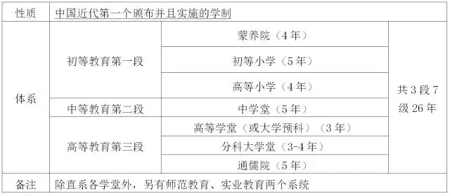 名词解释每日一句癸卯学制