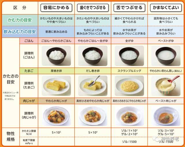 深度收藏年訂單5300件日均配餐120萬份這家公司的模式中國也適用