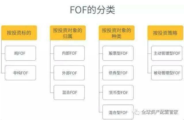 FOF基金