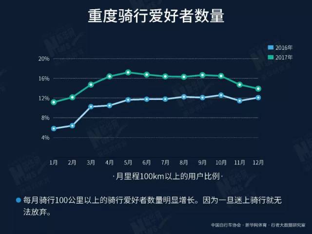 骑行数据