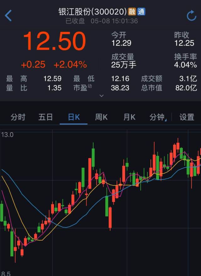 国轩高科:实控人增持173万股(增持金额3004万元)