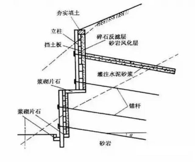锚定板挡土墙图片,锚定板挡土墙,挡土墙图片(第4页)_大山谷图库
