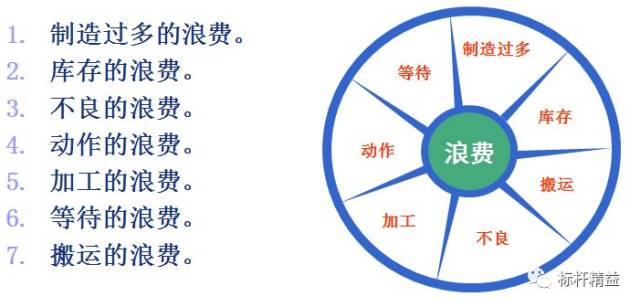 七大浪费改善手法之现场应用之一动作的浪费_手机搜狐网