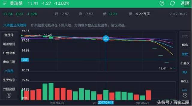 复牌连续4次一字跌停,股份质押触及平仓线,股