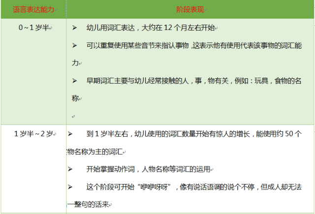 嫌孩子说话晚?听儿童语言发展专家谈如何抓住最佳开口期