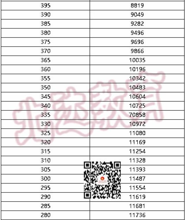 【官方发布】2018海淀区中考一模排名分数段