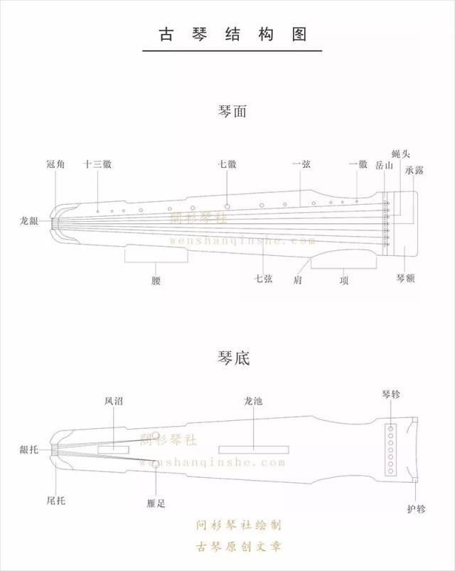 古琴各部位名称图图片