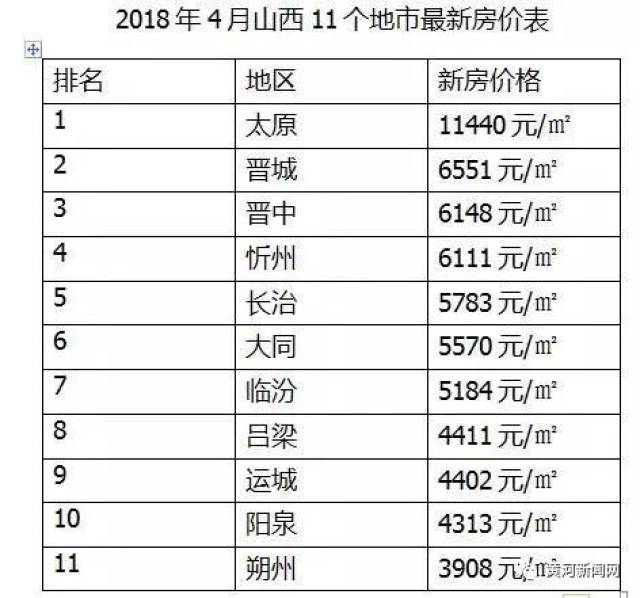 山西省城市排名_山西省各城市分布地图(2)