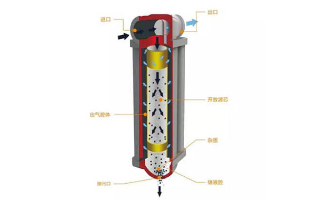 压缩空气过滤器安装图图片