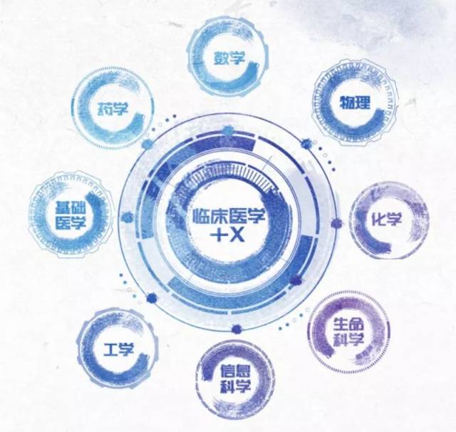 学术前沿,满足国家重大战略需求的一流科学家,学科领军人才和创新团队
