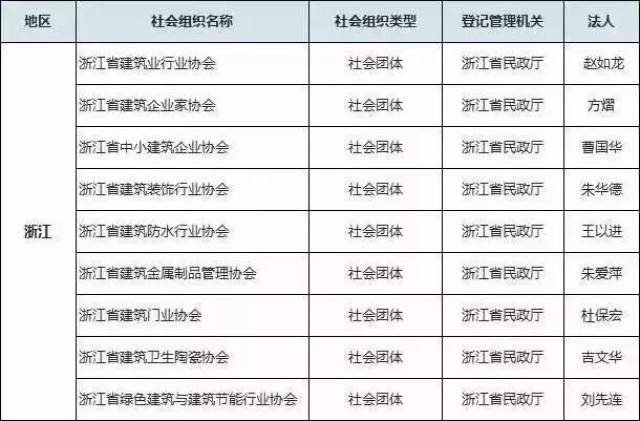 中国中小企业协会