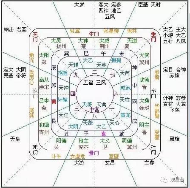 存疑】作为三式之首的太乙神数，能否真正的预测国运？_搜狐网