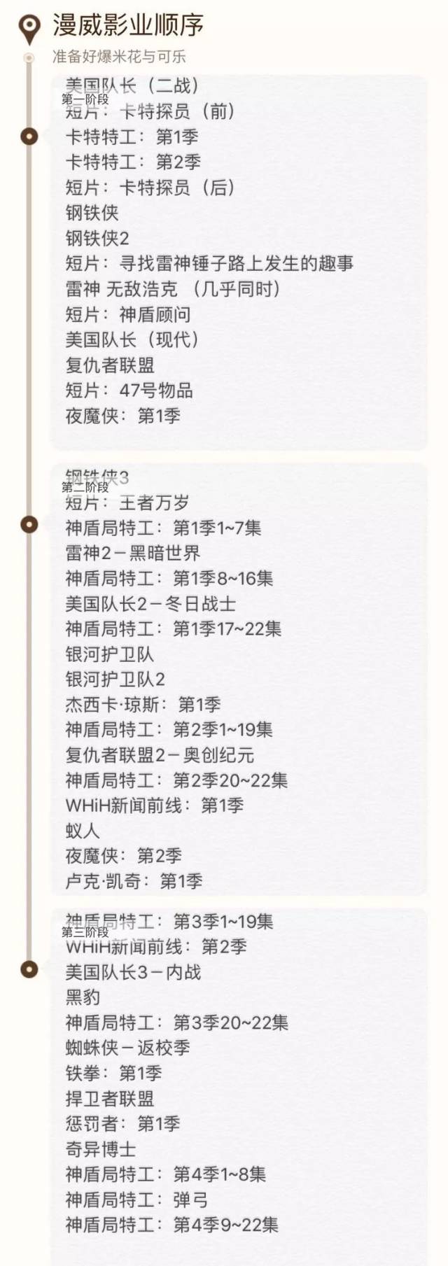 如果有朋友還不瞭解漫威電影的前後連接,小編這裡有一份漫威觀影順序