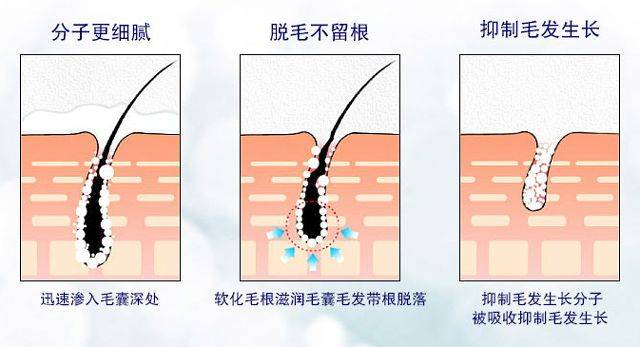风靡日本的脱毛膏,快速把毛脱掉,新长出来也不会变硬?