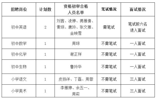 小学老师要什么学历