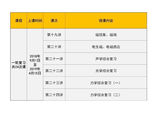 2018-2019年度西安名师直播课中考冲刺训练营
