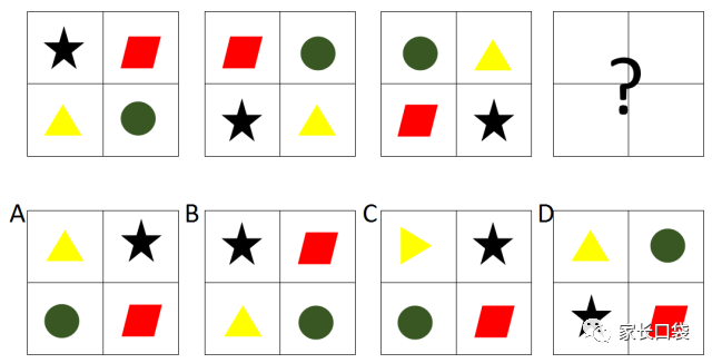 【3】看图形找规律:下图中第四个图形应该是a,b,c,d中的哪一个?