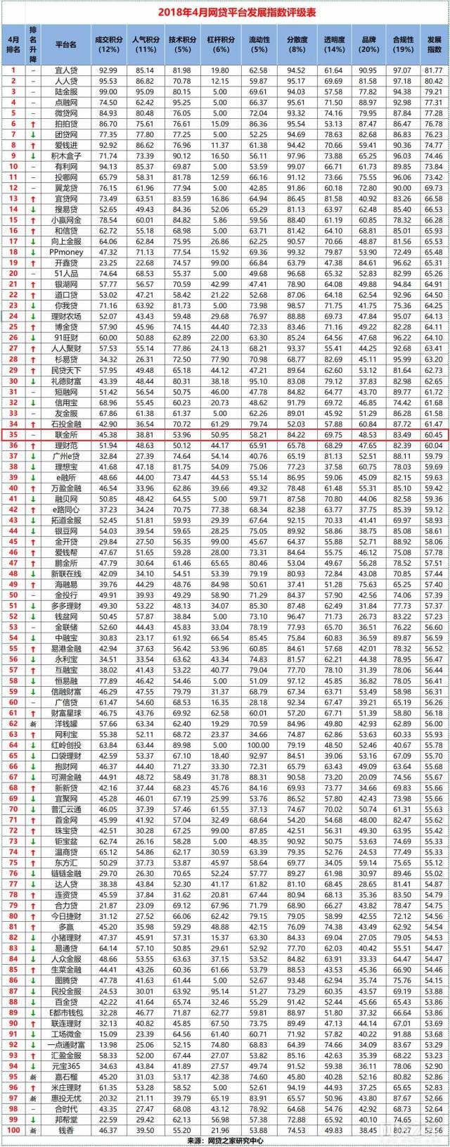 全国仅剩的3家p2p(全国p2p仅剩下那三家)