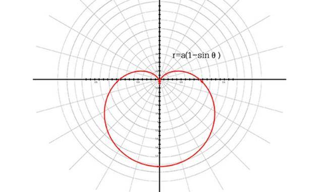 還有笛卡爾那封享譽世界的另類情書——愛情方程式r= a(1-sinθ),同樣