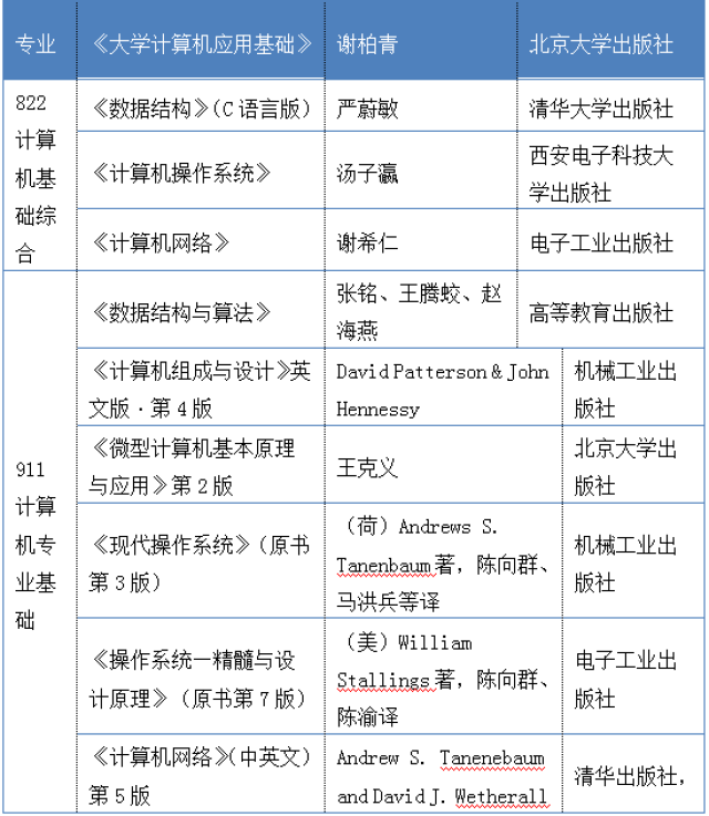 清華大學計算機考研輔導班:專業考研參考書目