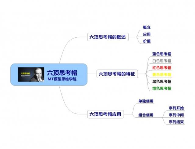 18思维模型:六顶思考帽一激发创造力的系统思考法