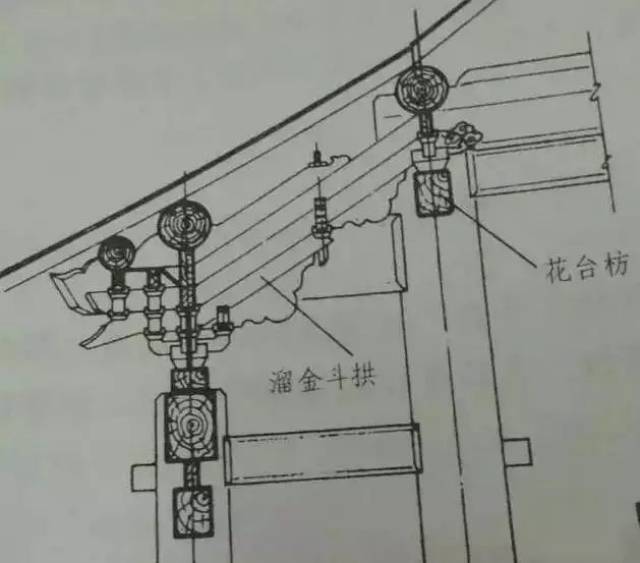 梁柱檩枋椽简图,梁柱檩枋椽,檩条和椽子图片_大山谷图库