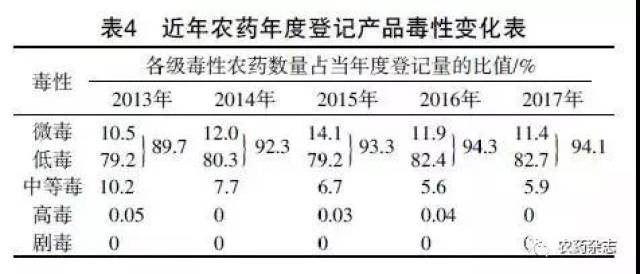 剧毒农药排名图片