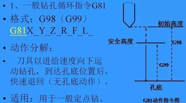 数控g98(数控G98代码什么意思)