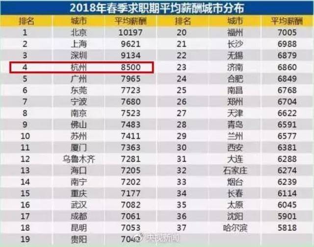 杭州妇科医院行业动态