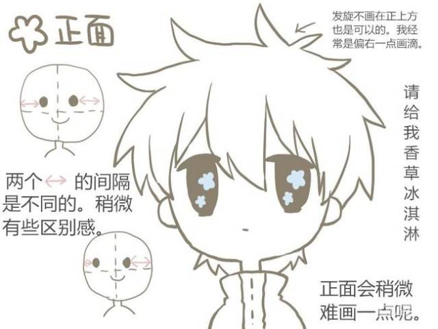 【q版】日本动漫q版人物绘画基础教程-轻微课动漫学院_手机搜狐网