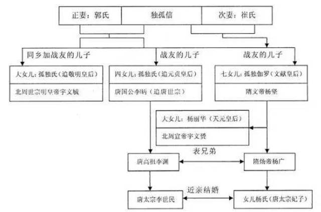 卫子夫人物关系图图片