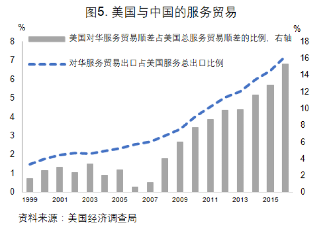 从多维视角衡量美中贸易不平衡问题