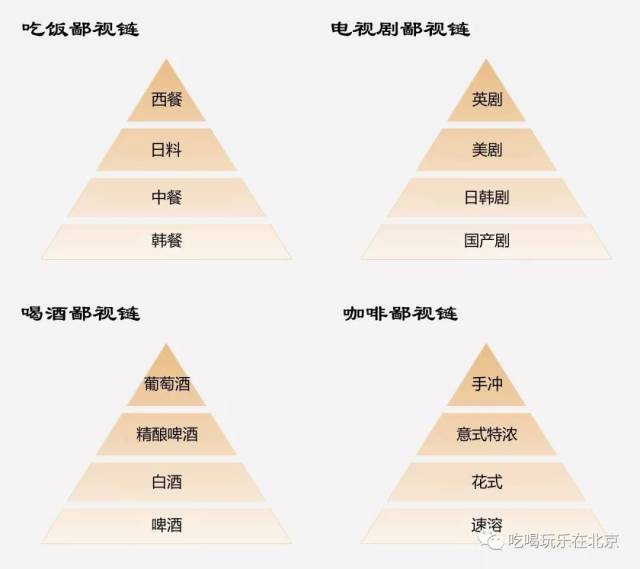 北京鄙視鏈……請不要互相傷害_手機搜狐網