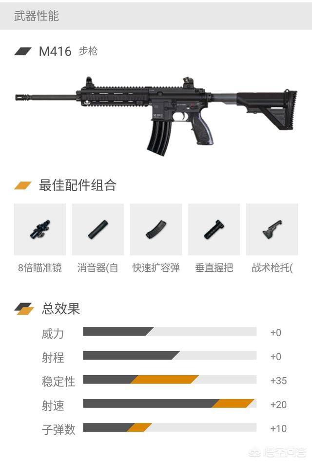 m416突击步枪配件搭配图片