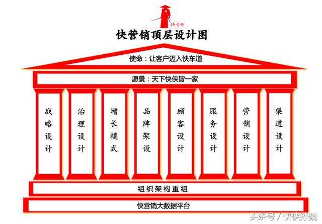 顶层设计走进湖南企业家,孙巍倾情分享