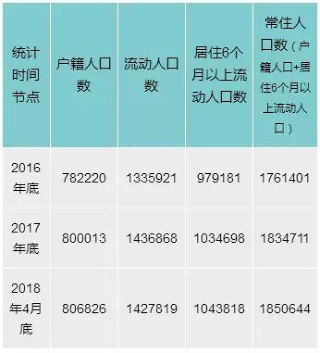 义乌外来人口上学条件_住房 外来人口 交通成市民关注热点