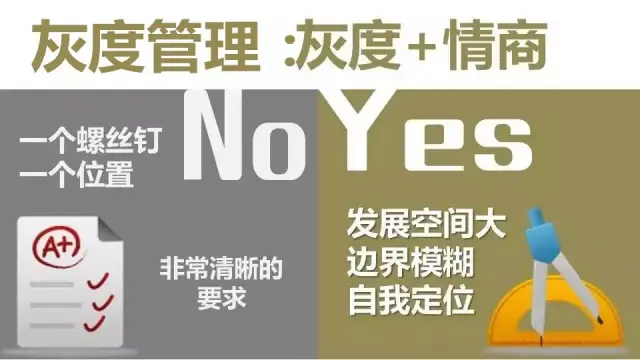 从本质上讲,"灰度管理"中的哲学是正确反映客观世界和现实情况的思维