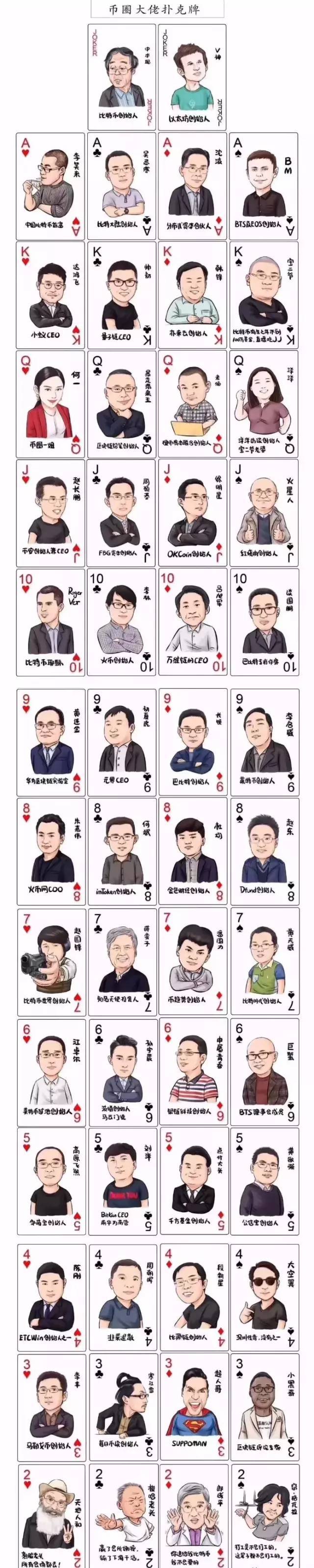 厉害了！币圈大佬们，你都认识几个？_搜狐网