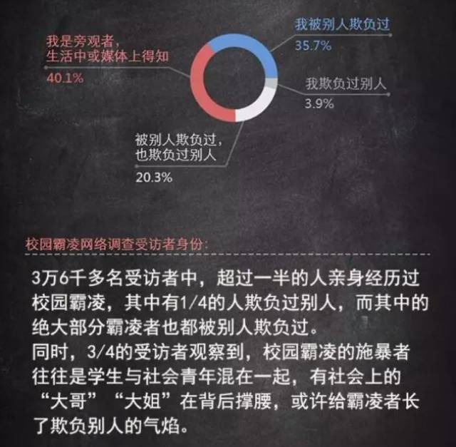 散佈謠言要承擔法律責任 不輕信謠言,不輕易傳謠 校園霸凌事件 一直都