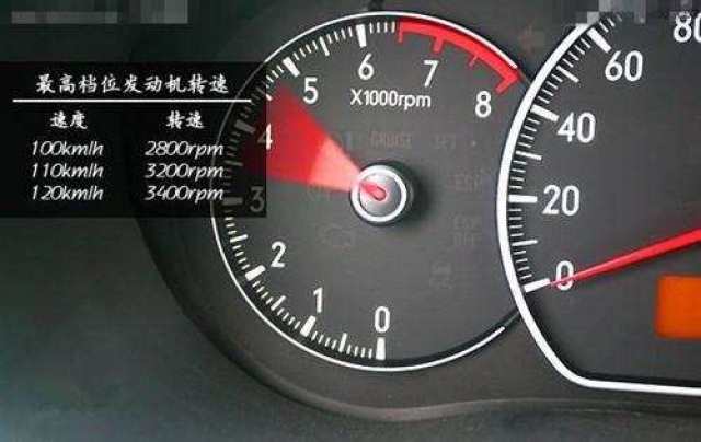 汽车在高速上时速120km/h, 发动机转速多少算正常, 老司机来告诉你