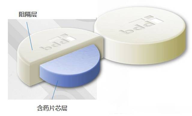 多层片的发展与工业化生产挑战