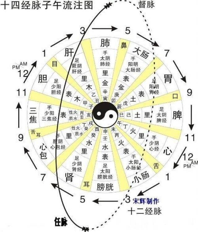 子午流注高清壁纸图片