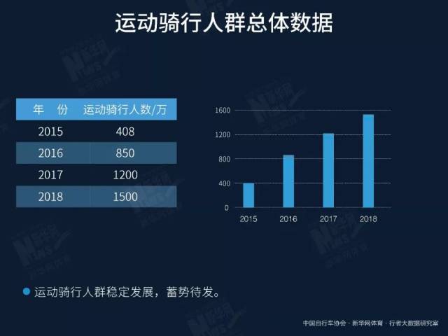 摩拜科技引领城市出行变革