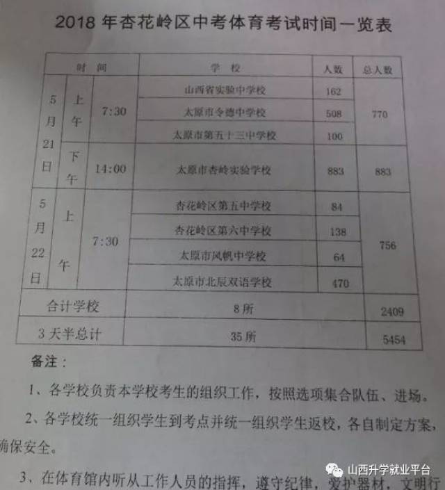2018太原中考体测各区、各校具体安排