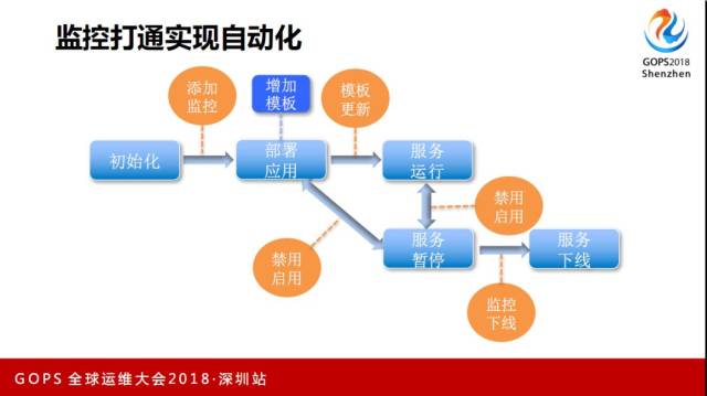 厦门小程序开发引领数字化转型新风尚