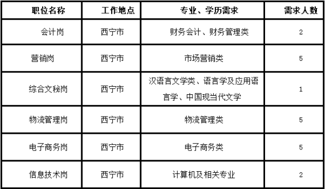 求职热浪中的冷静思考