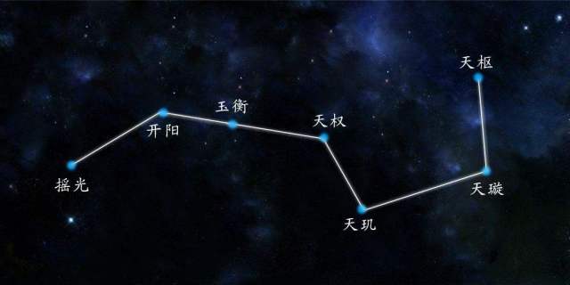 北斗七星與風水有何關係?