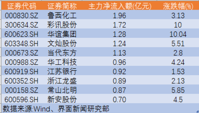 a股缩量下跌近209亿元主力出逃 中国平安遭抛售