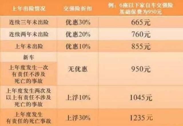 車每年必交的費用 汽車保險一年要交多少錢